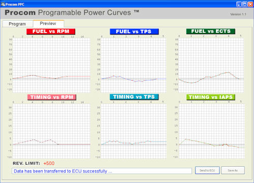 Procom Programmable High Performance CDI for the Triumph Bonneville, T100, SE, Thruxton, America, Speedmaster and Scrambler