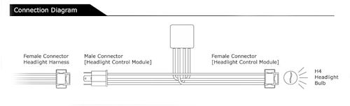 Easy Start Headlight Control Module for the New Triumph Bonneville, T100, SE, Thruxton, Scrambler, America and Speedmaster